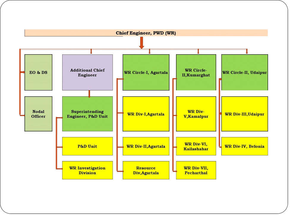 chief-engineer